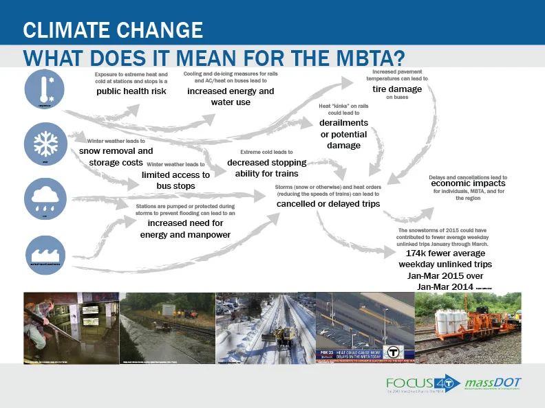 What Does It Mean For The MBTA?