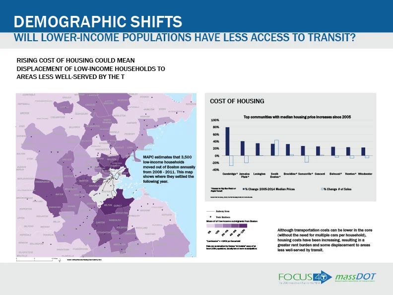 Will Lower-Income Populations Have Less Access To Transit?