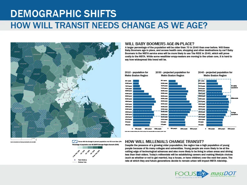 How Will Transit Needs Change As We Age?
