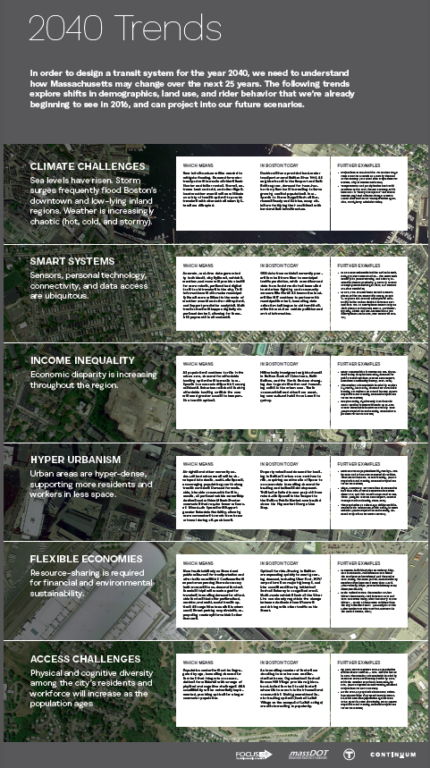 These Trends were exhibited at our Open House event in October and used to create the Future Scenarios below.