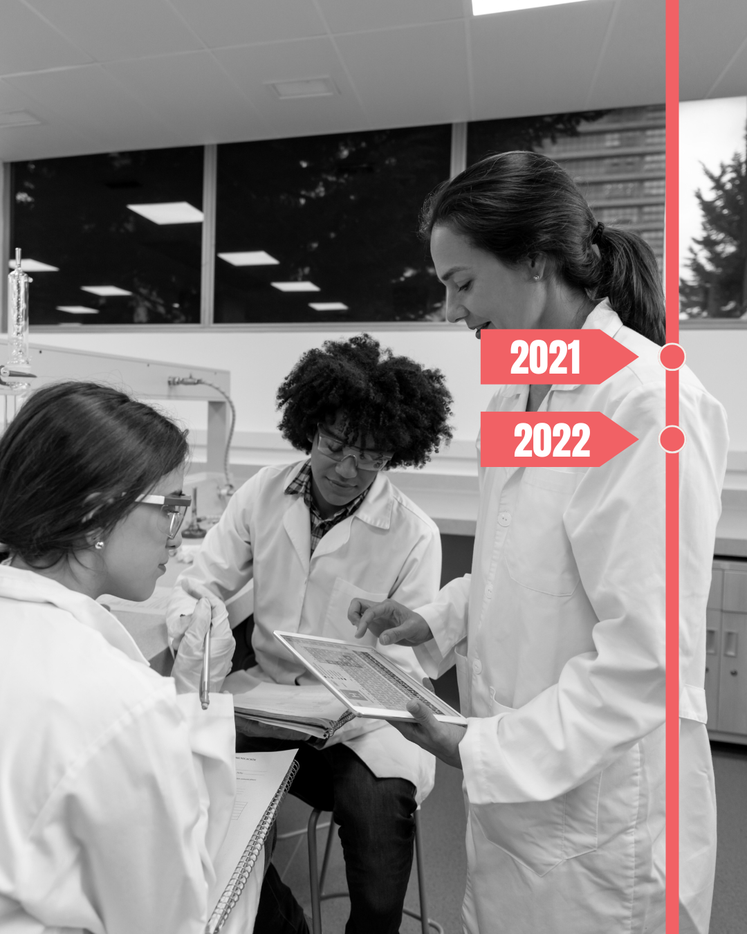 2021 Research Impact Lipedema Foundation