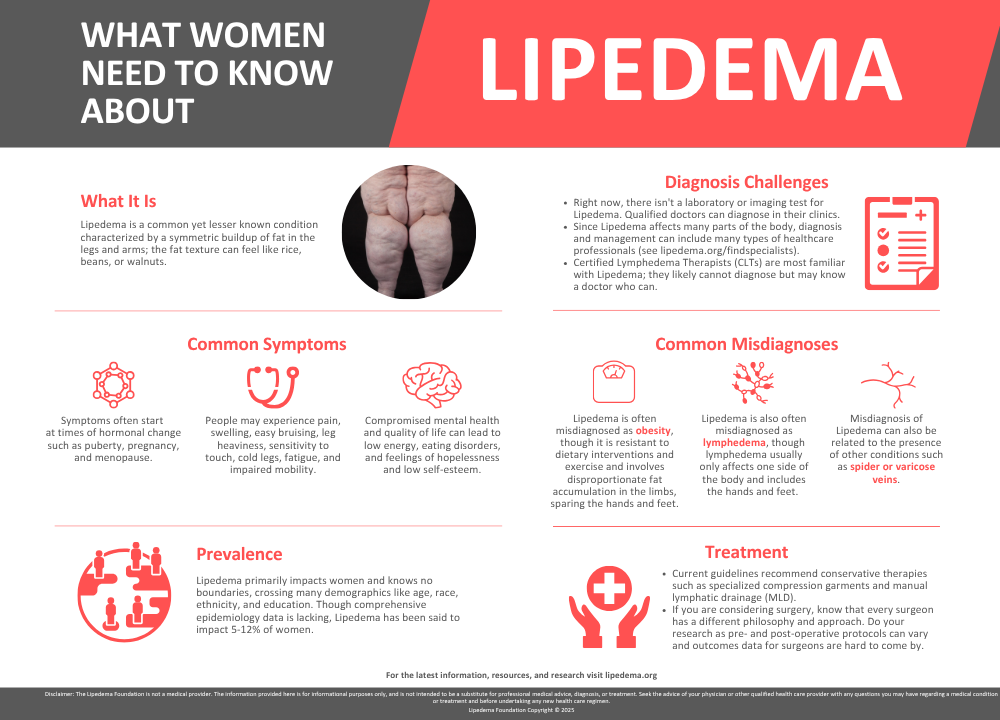 What You Need To Know About Lipedema Infographic
