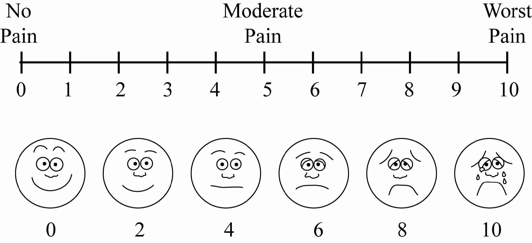 Image of the pain VAS scale from 0-10 with coordinating faces