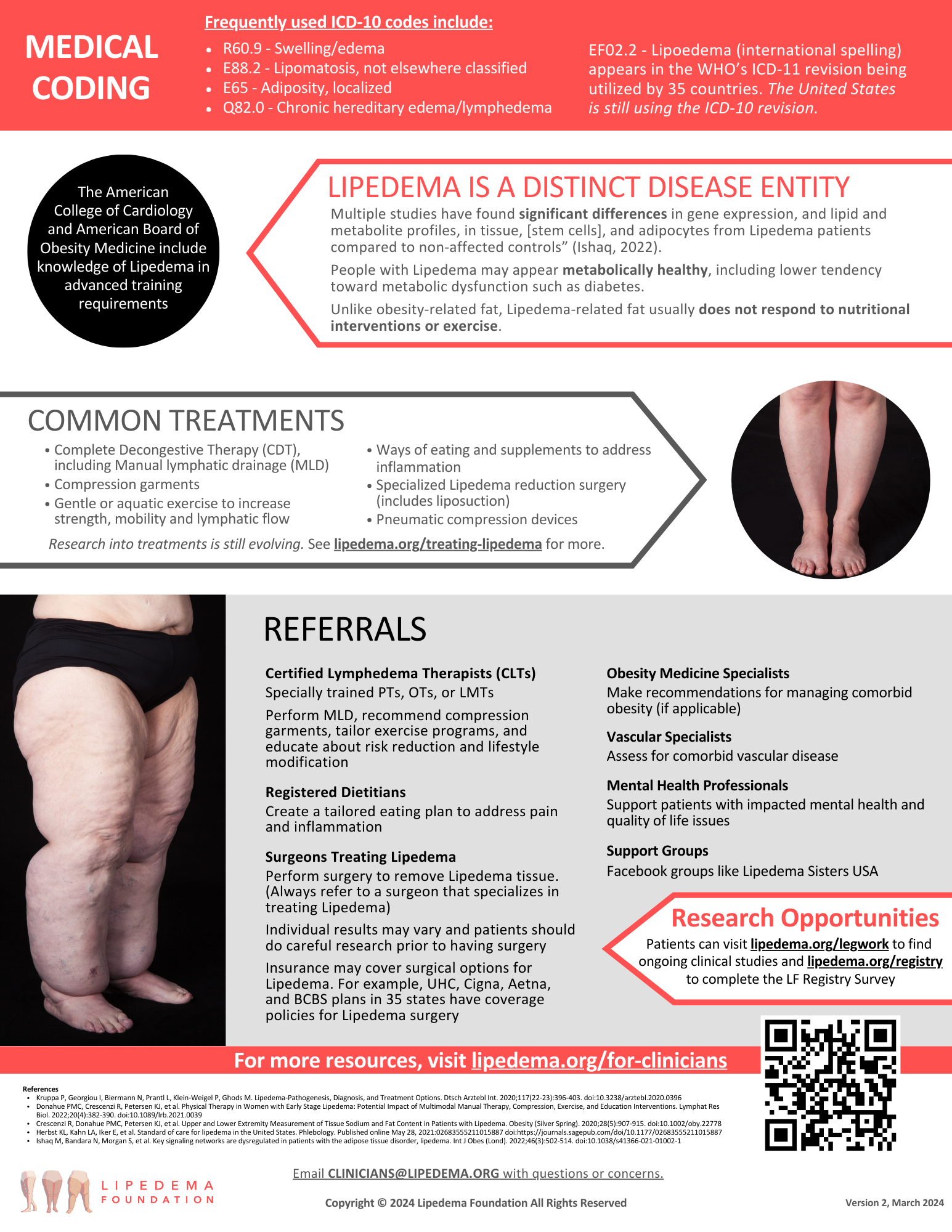 Lipedema Treatment Network – Connect with qualified providers for  state-of-the-art, gentle and effective Lipedema treatment