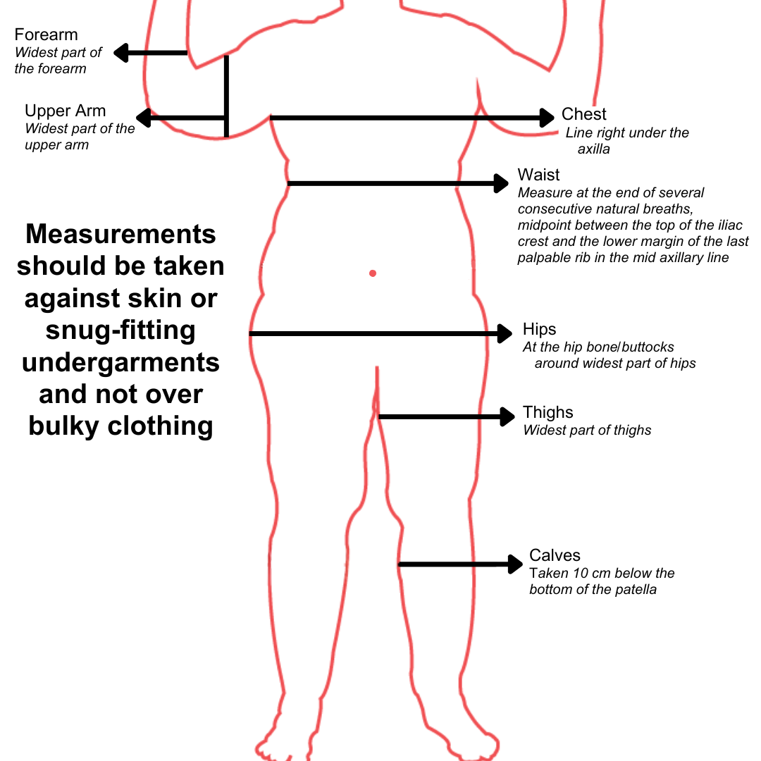 Image of CCRF measurement instructions