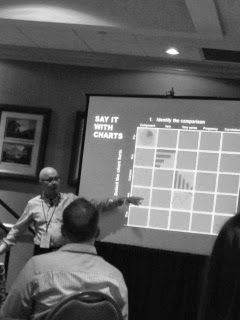 Live at #TMRE13: You Are The Presentation