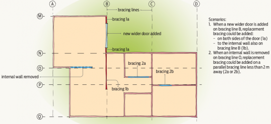 Calculating bracing when renovating