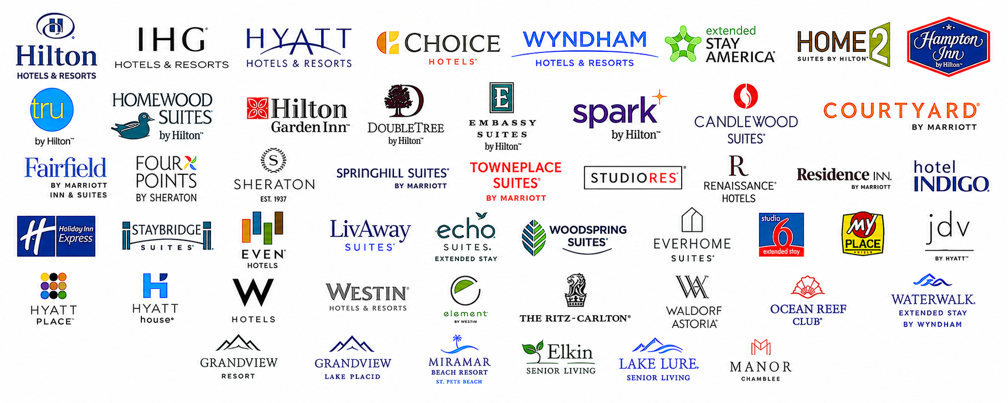 Brands served by The Product Source, Inc.