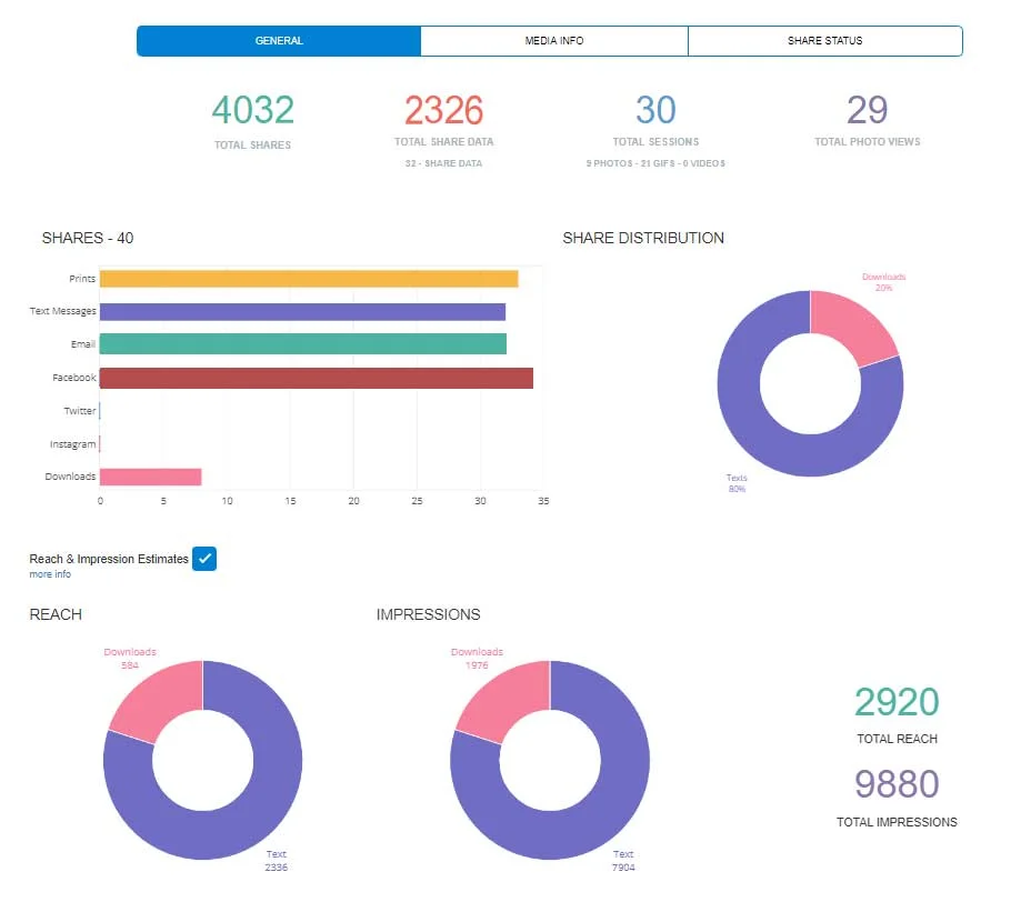 We’ll deliver our analytics after your event so you can see how effective your activation was