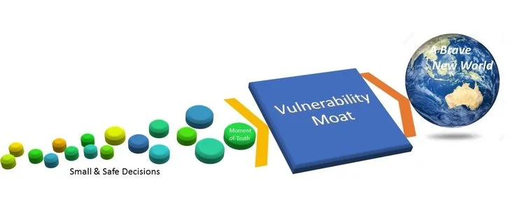 Vulnerability Moat.jpg