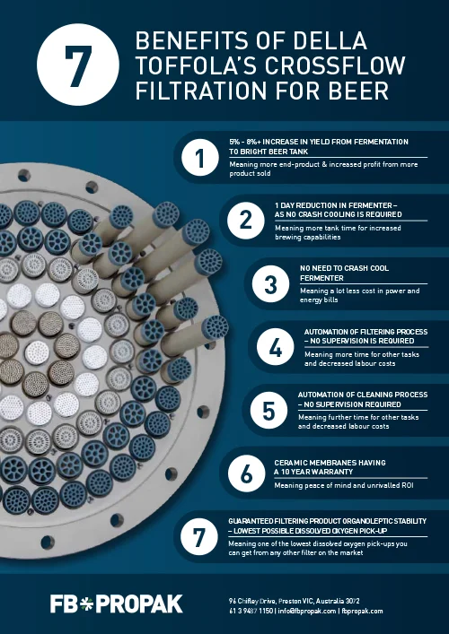Crossflow Filtration for Beer