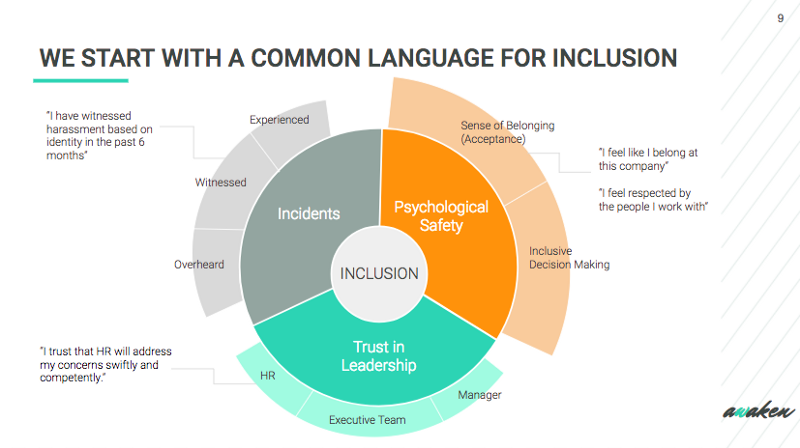 Our fancy shmancy diagram breaking down “inclusion.”