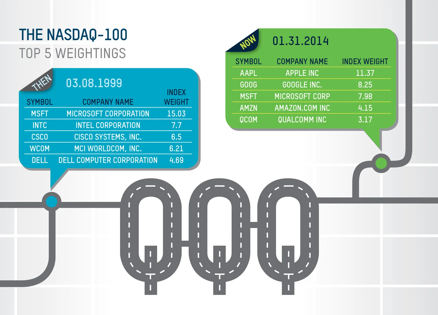 qqq-then-and-now-Infographic.jpg