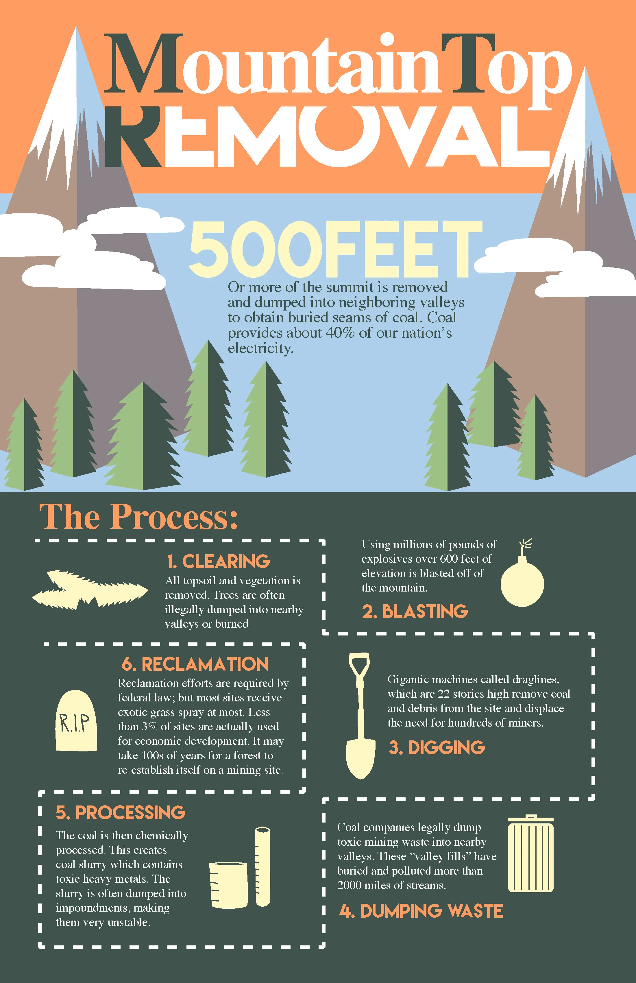 Mountaintop Removal