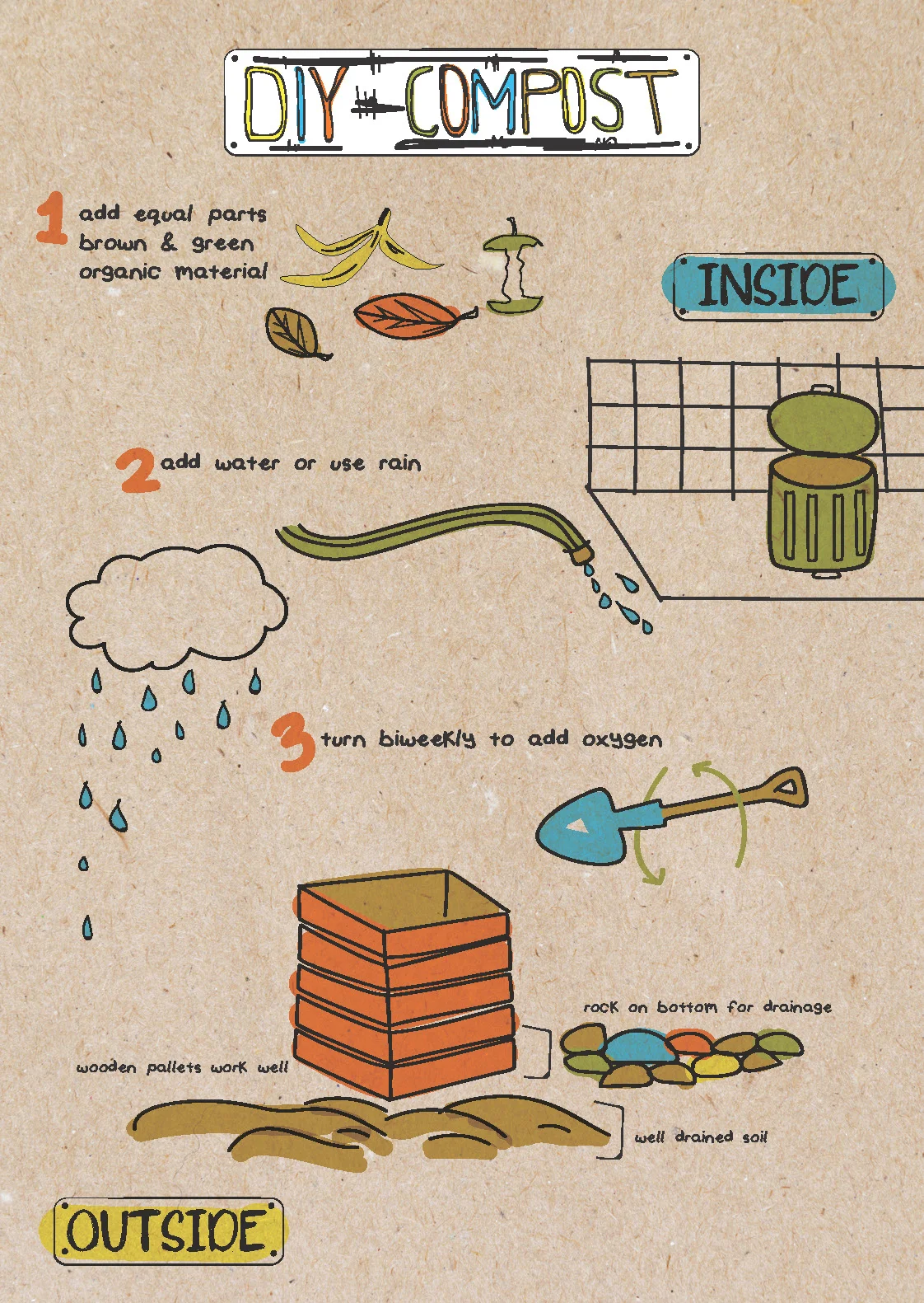 Composting Infographic 1 of 2