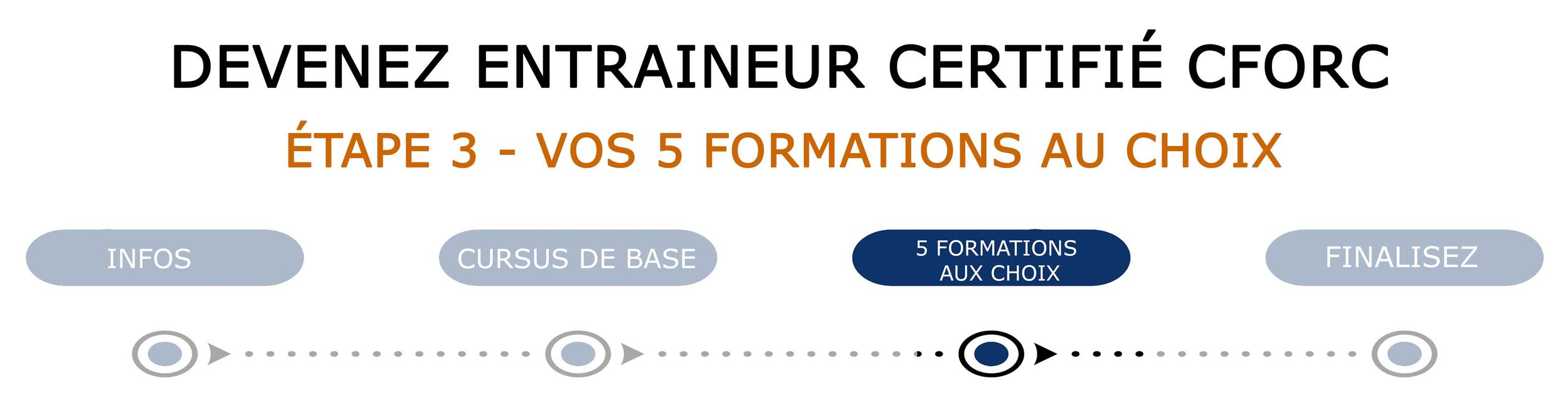 devenir-entraineur-de-cours-de-groupe-vos-formations-specialisees.jpg