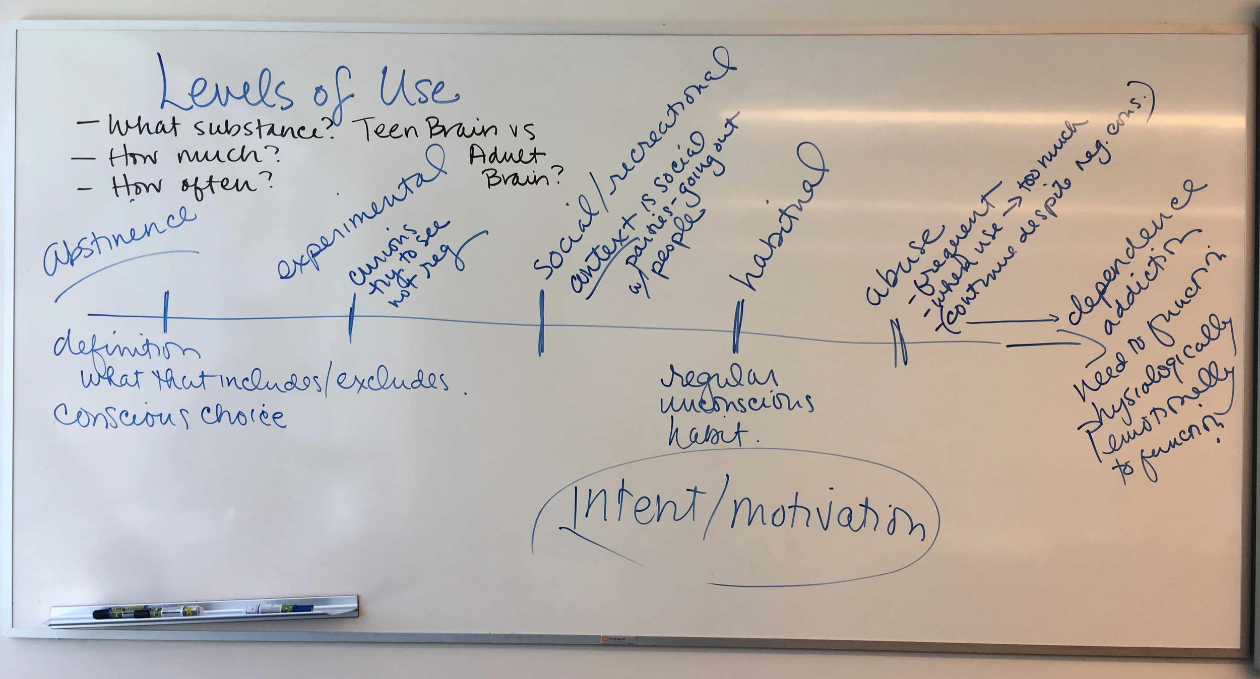 White_Board_LevelsOfUse2.jpg