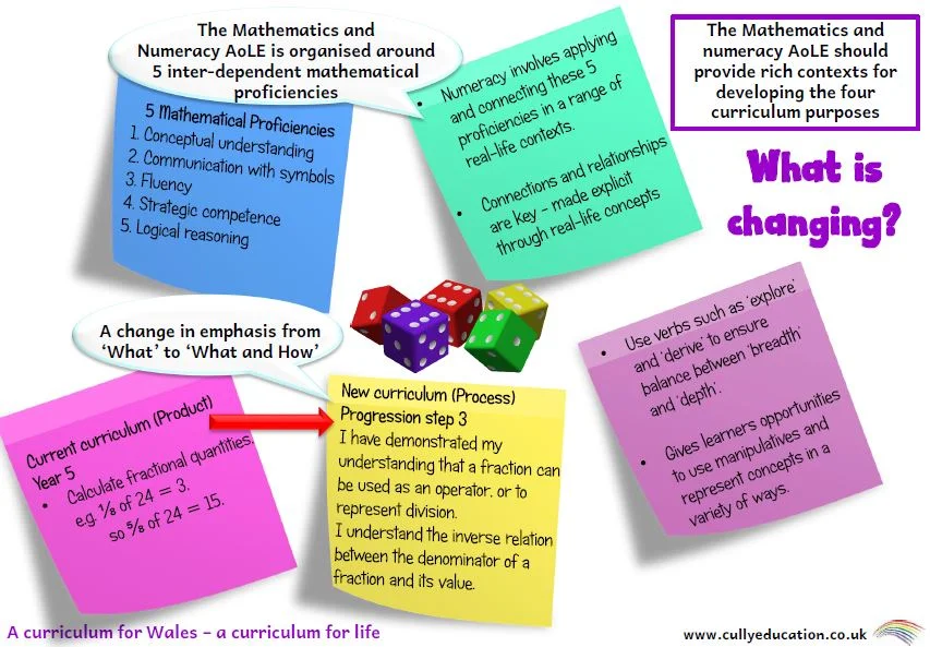 Curriculum The New Curriculum In Wales — Newbridge On Wye Church In