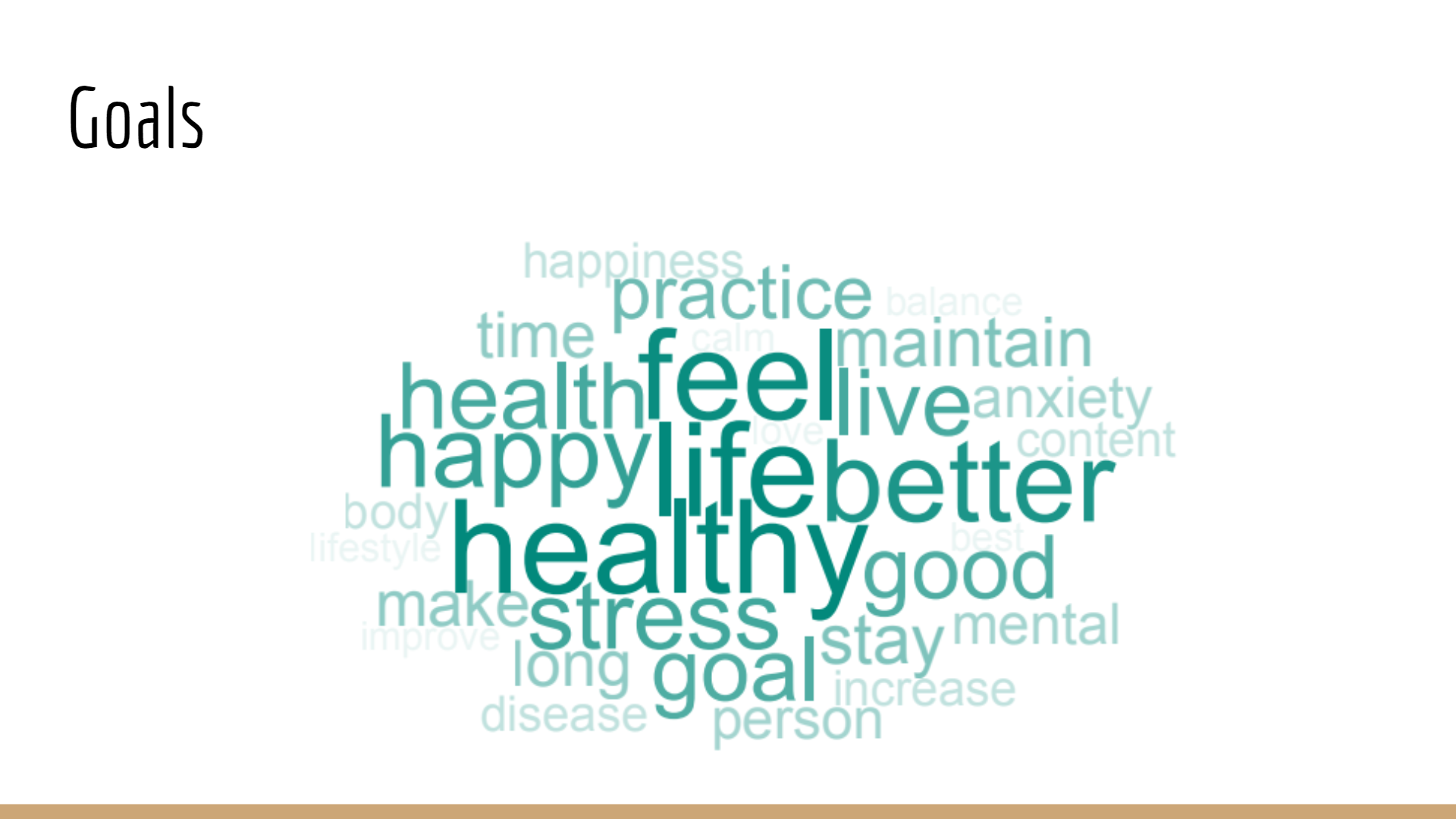 Goals of Self-Care from our Study.png