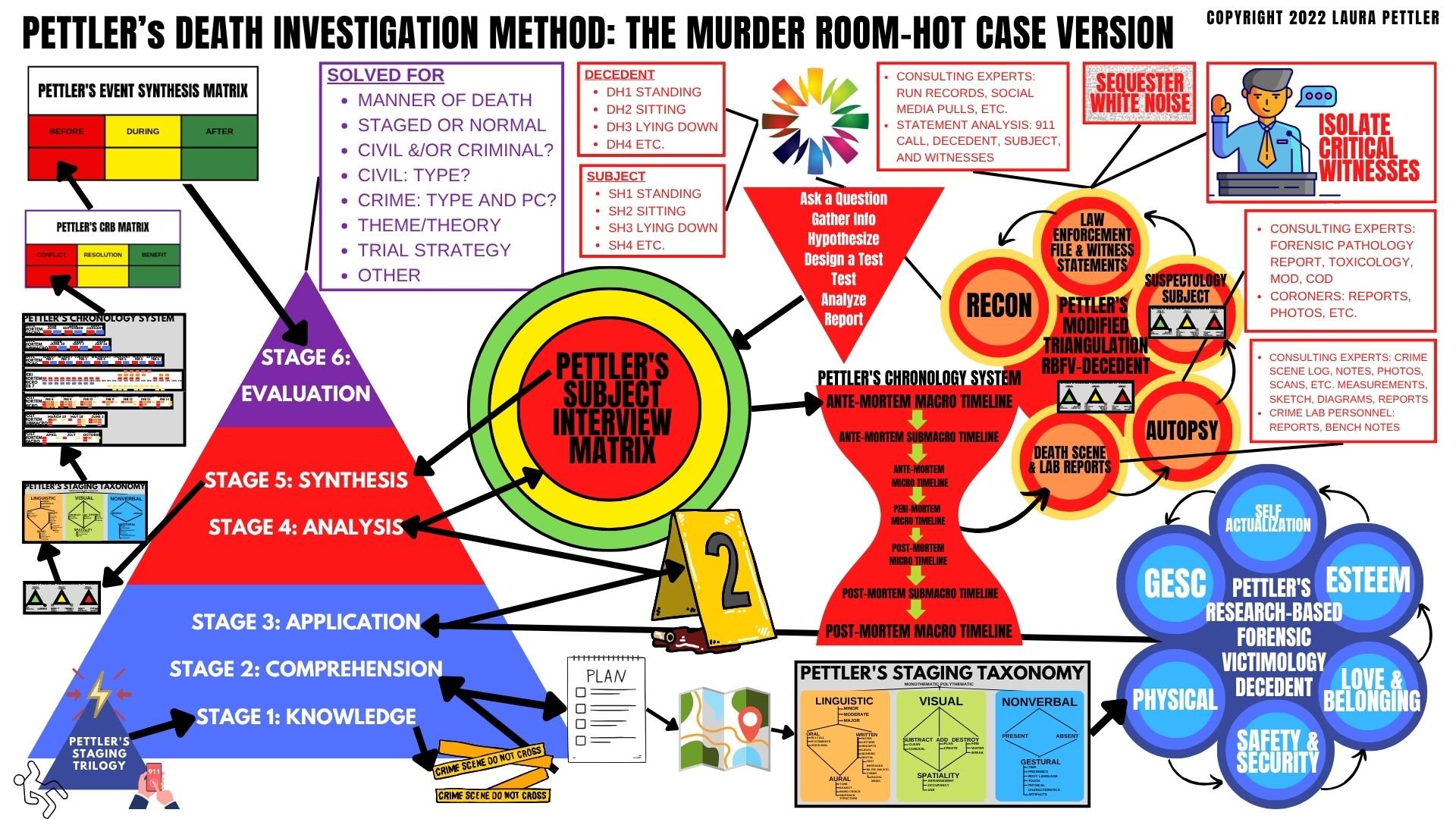 Why We Rarely Testify: The Role of Method-Driven Investigation in Prosecutable Cases