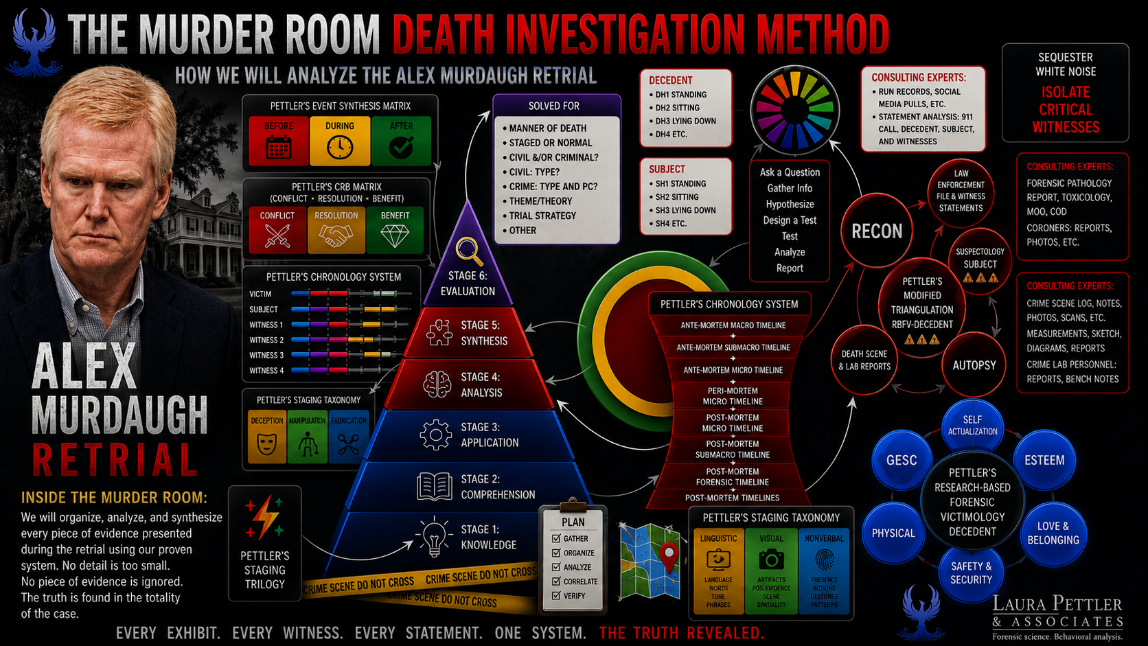 Inside the Murder Room: How We Will Analyze the Alex Murdaugh Retrial