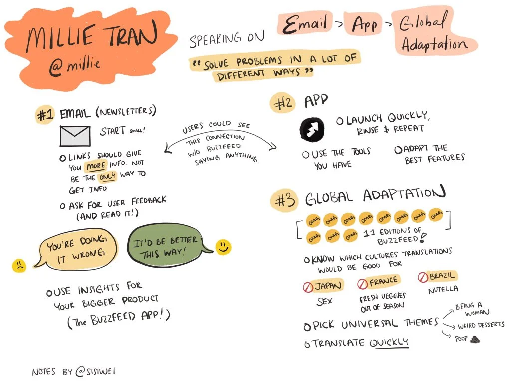 Thanks to Sisi Wei for this ace visual summary of my SND talk!