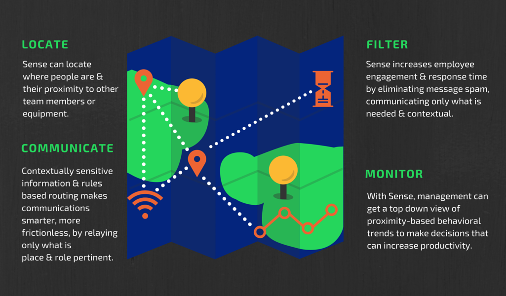 Sense EMS Infographic