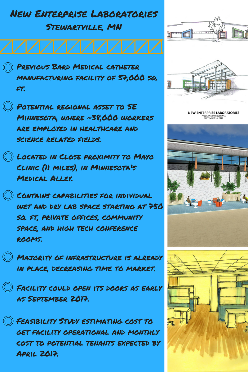 Laboratory renderings are from Widseth Smith Nolting.