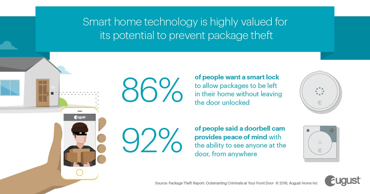 August-PackageTheft-Infographic-FINAL-BrokenUp-Social-FB-6.jpg