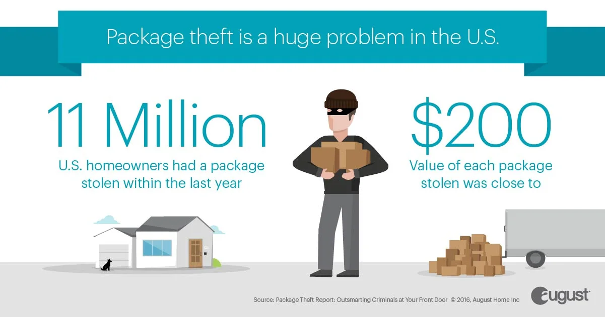 August-PackageTheft-Infographic-FINAL-BrokenUp-Social-FB-1.jpg