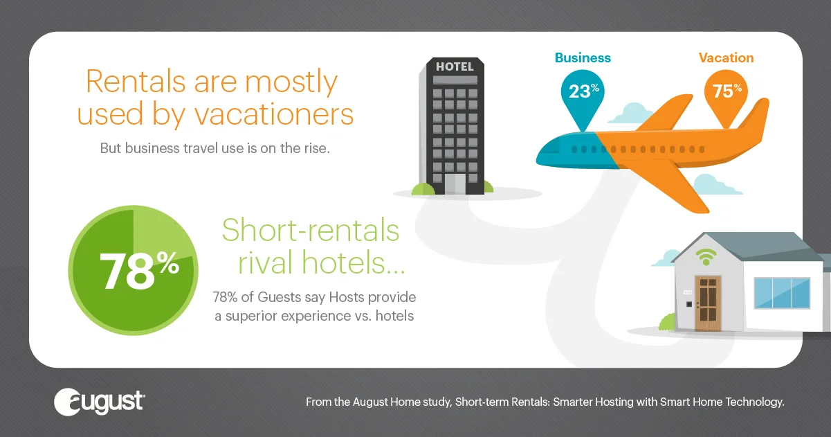 August-AirBnB-Infographic-FINAL-BrokenUp-Social-FB-03.jpg