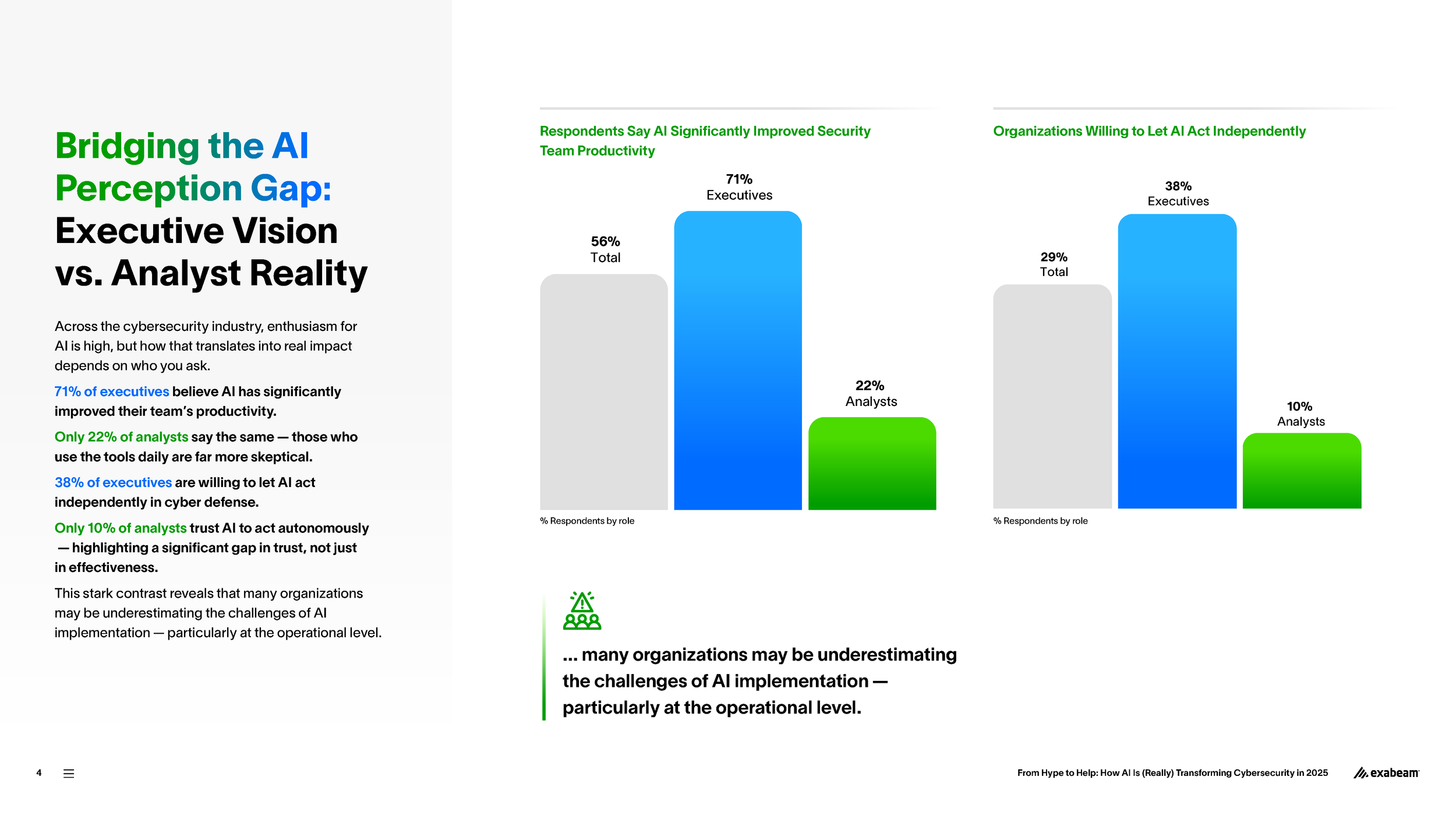 Exabeam-Report-2025-AI-Transforming-Cybersecurity-02_Page_04.png