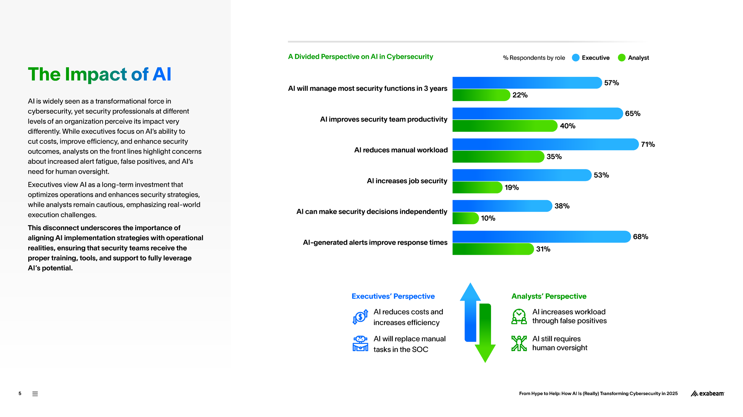 Exabeam-Report-2025-AI-Transforming-Cybersecurity-02_Page_05.png