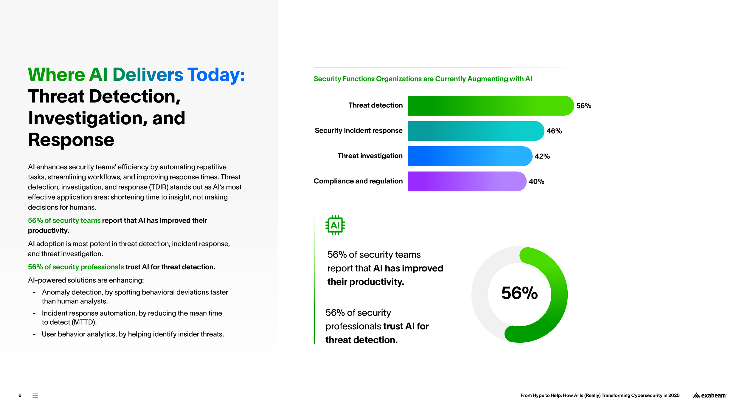 Exabeam-Report-2025-AI-Transforming-Cybersecurity-02_Page_06.png