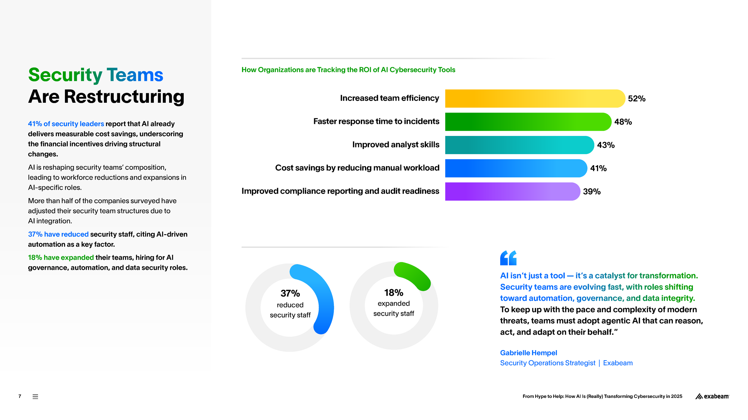 Exabeam-Report-2025-AI-Transforming-Cybersecurity-02_Page_07.png