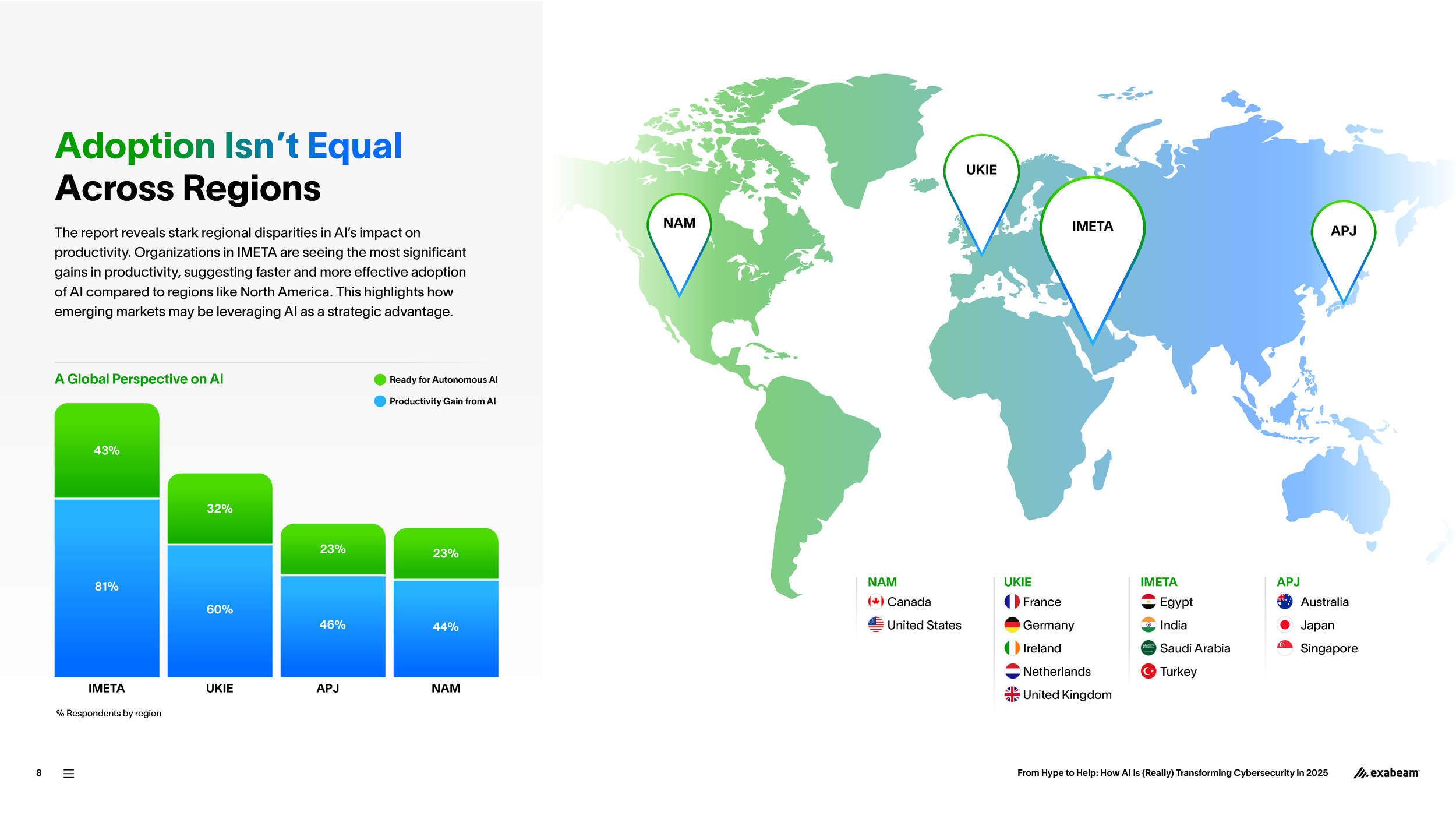 Exabeam-Report-2025-AI-Transforming-Cybersecurity-02_Page_08.png