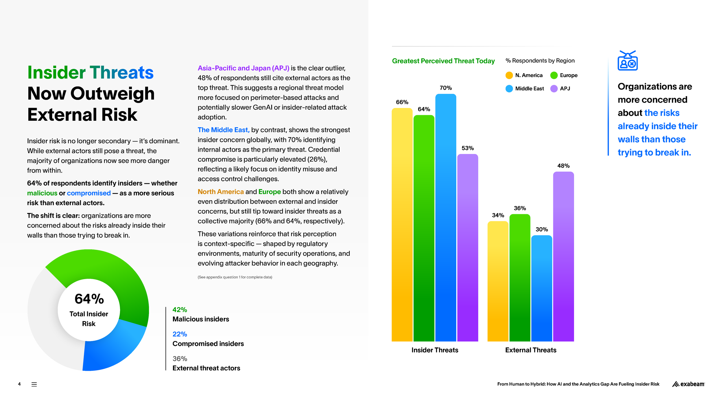 Exabeam-Report-Insider-Threat-2025-Report2-01-FINAL_Page_04.png