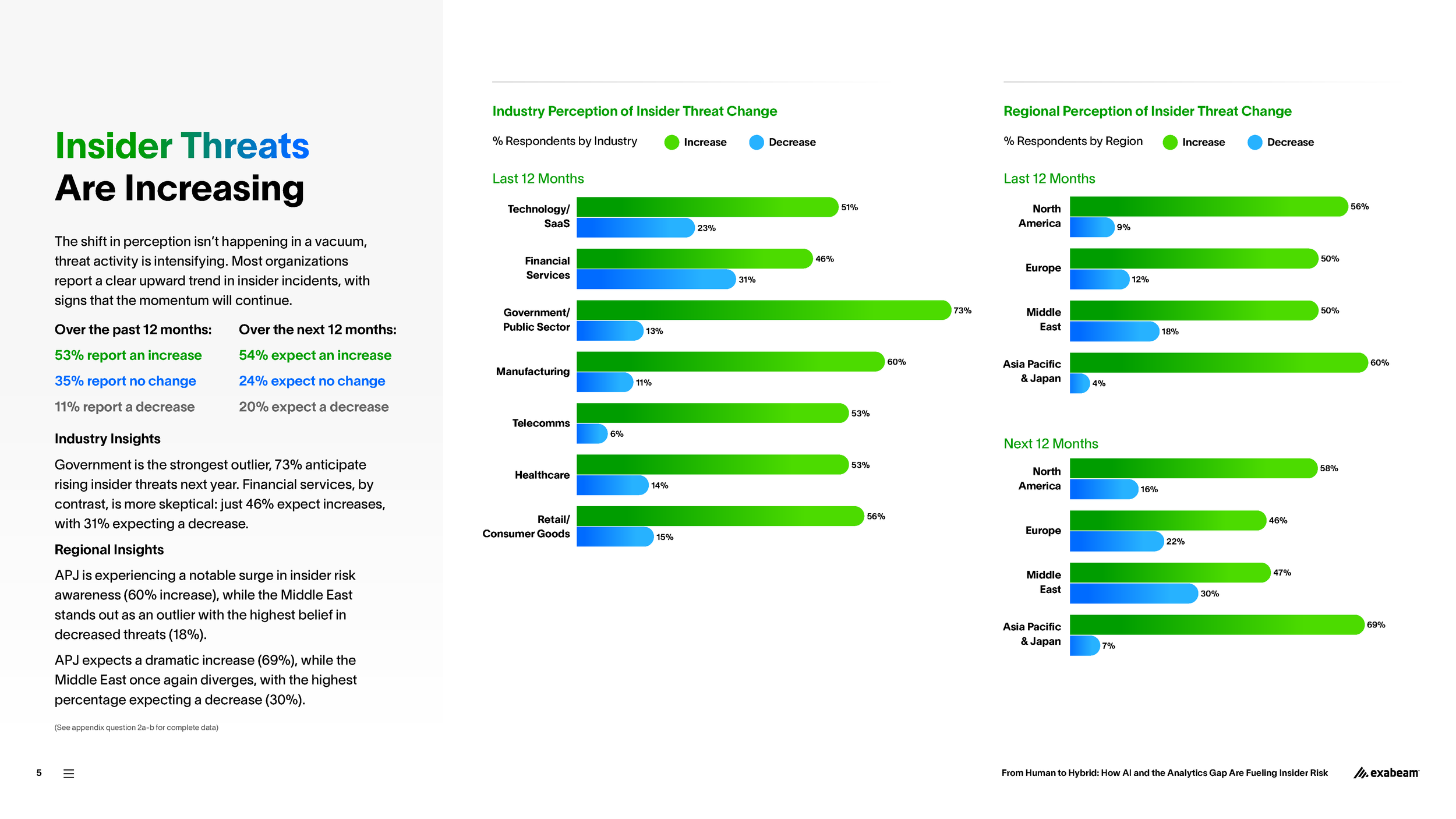 Exabeam-Report-Insider-Threat-2025-Report2-01-FINAL_Page_05.png
