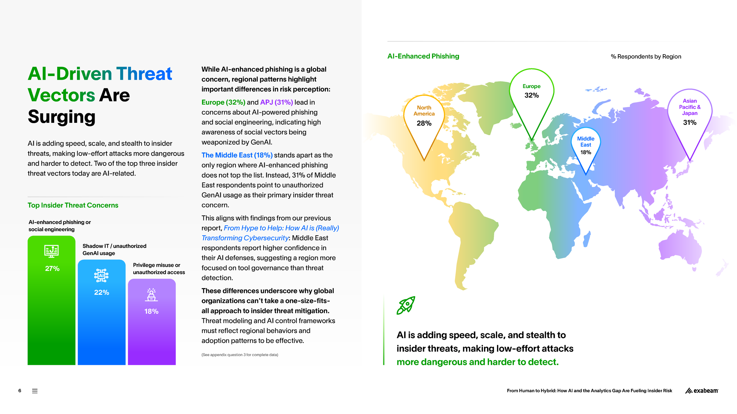 Exabeam-Report-Insider-Threat-2025-Report2-01-FINAL_Page_06.png