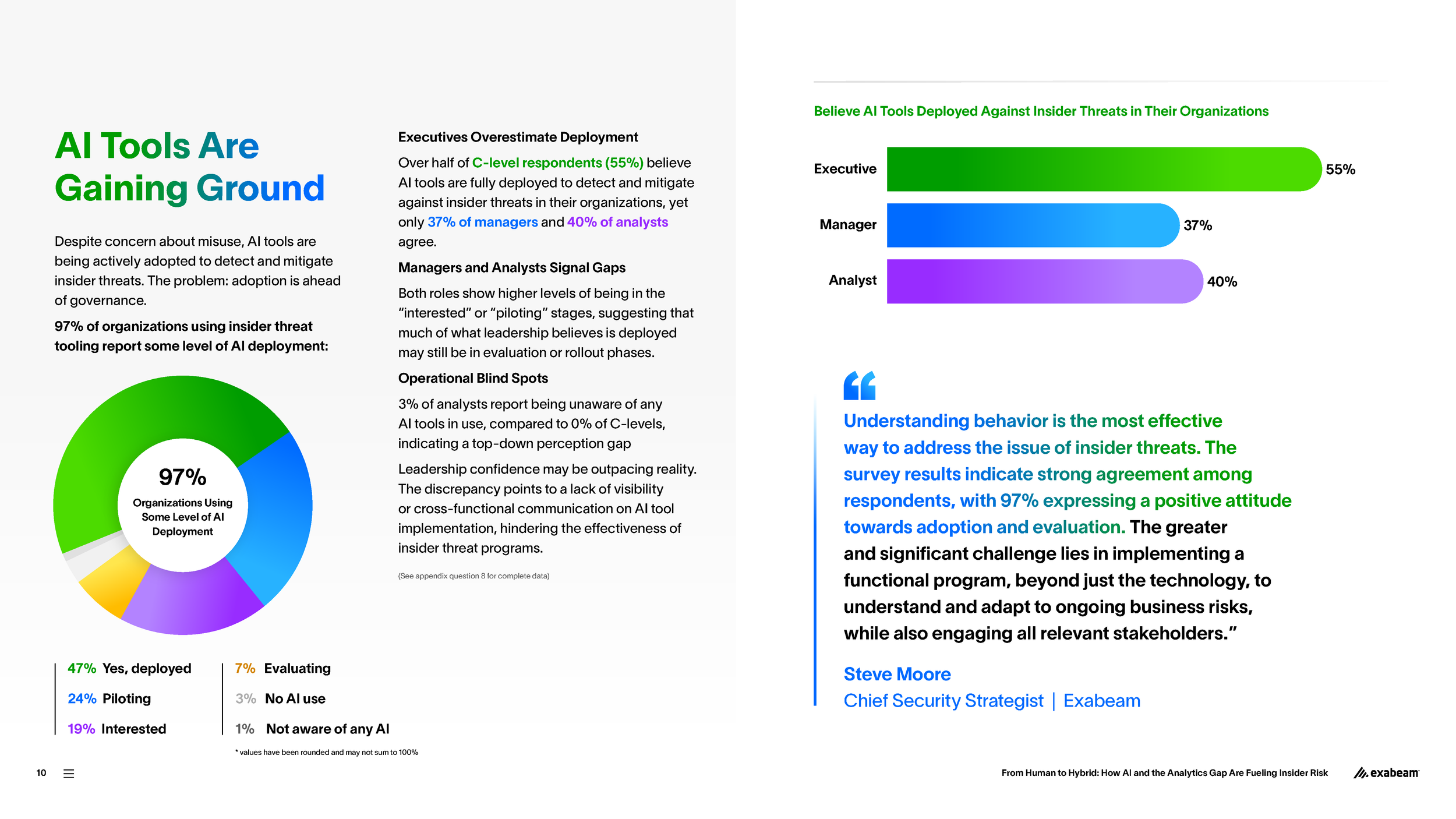 Exabeam-Report-Insider-Threat-2025-Report2-01-FINAL_Page_10.png