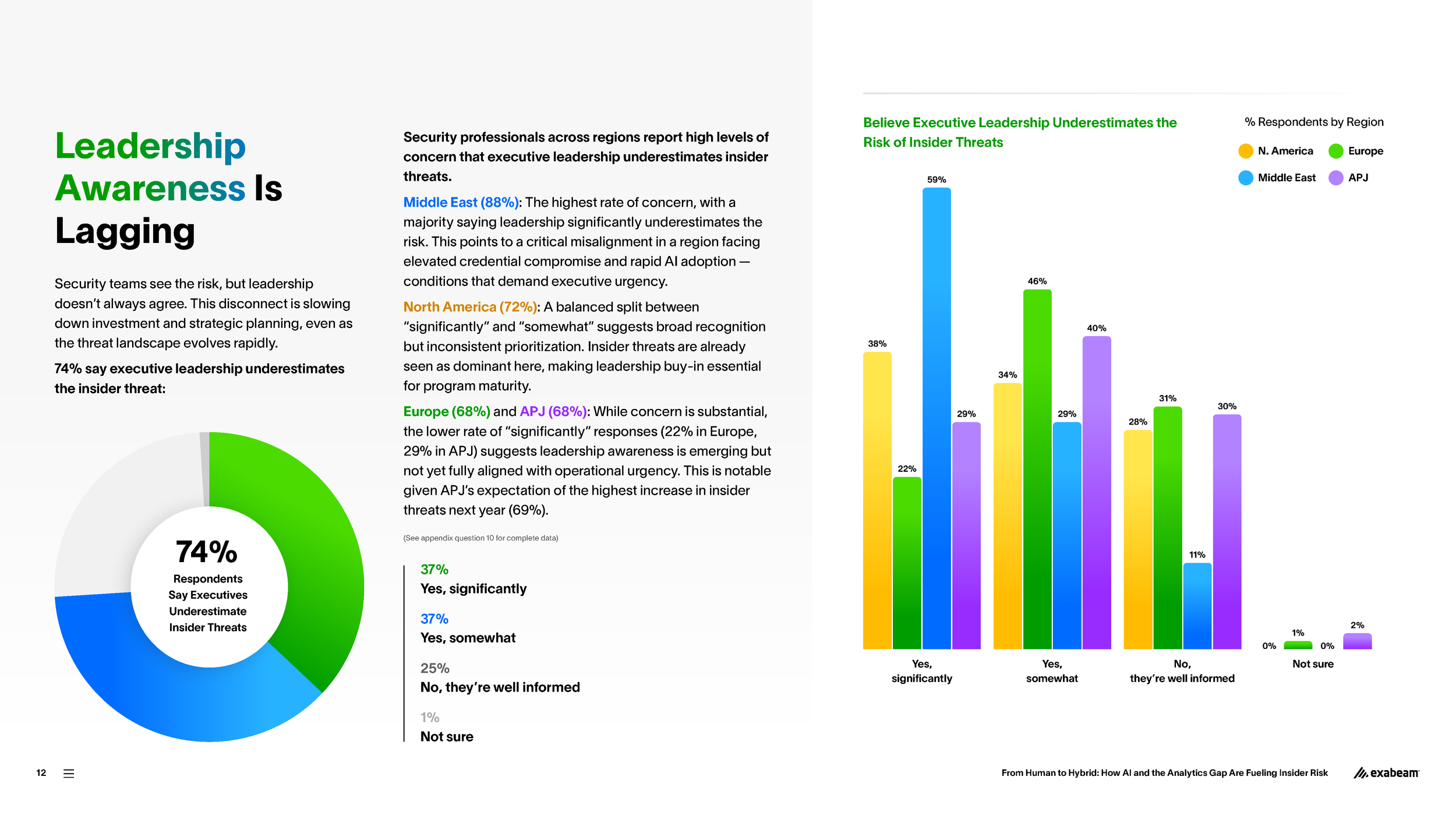 Exabeam-Report-Insider-Threat-2025-Report2-01-FINAL_Page_12.png