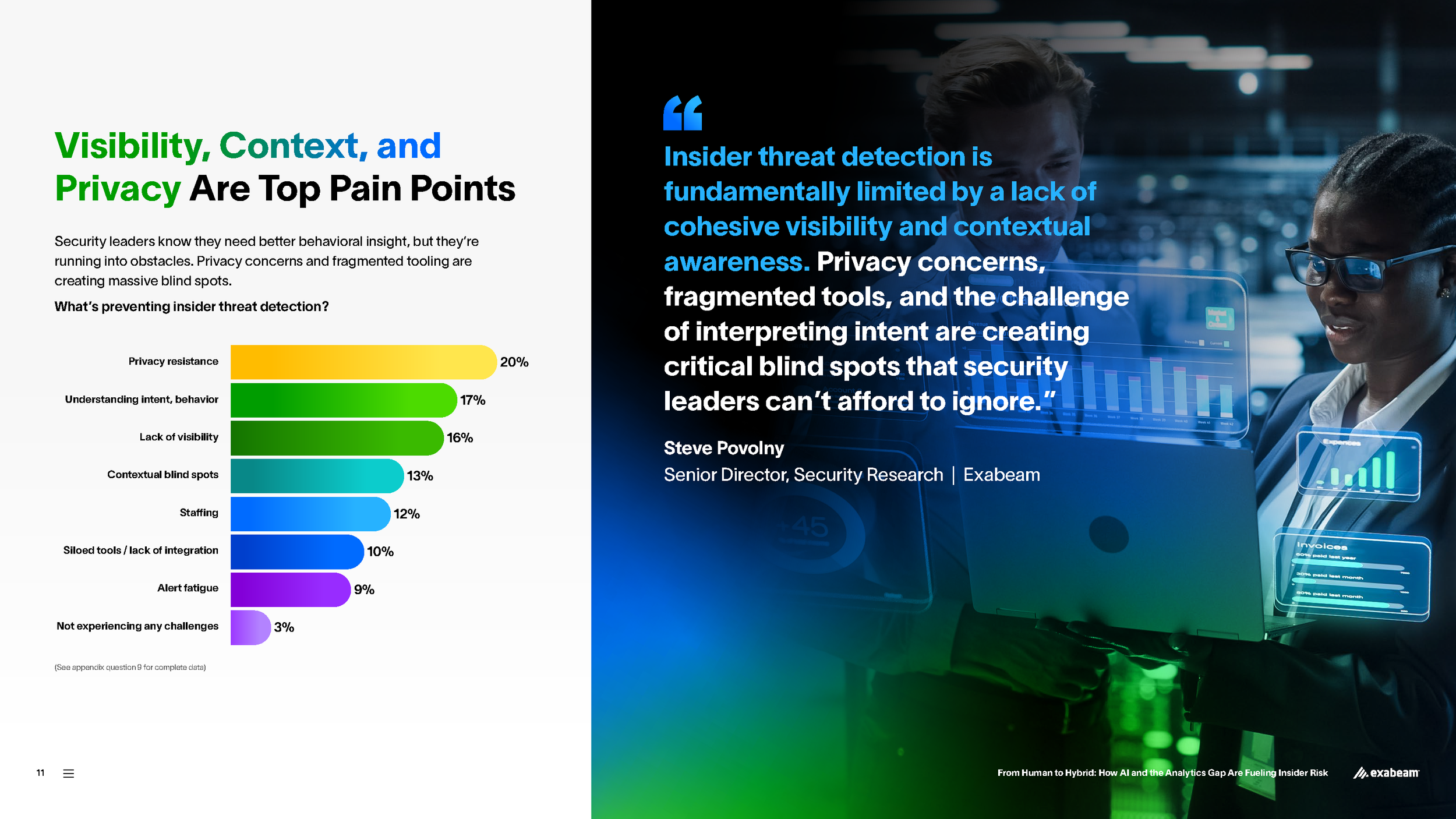Exabeam-Report-Insider-Threat-2025-Report2-01-FINAL_Page_11.png