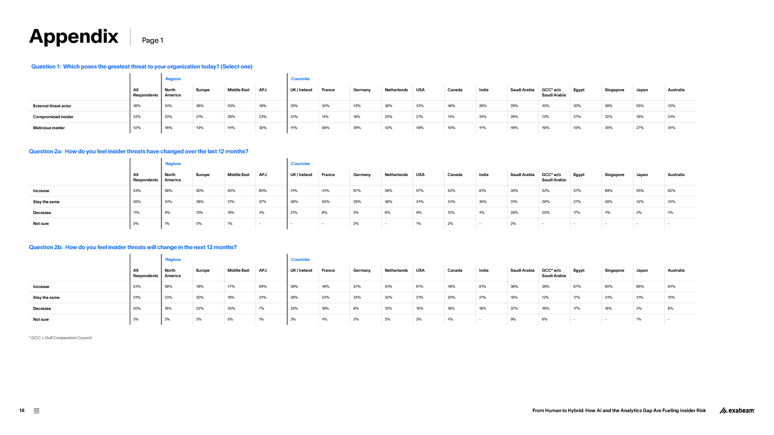 Exabeam-Report-Insider-Threat-2025-Report2-01-FINAL_Page_18.png