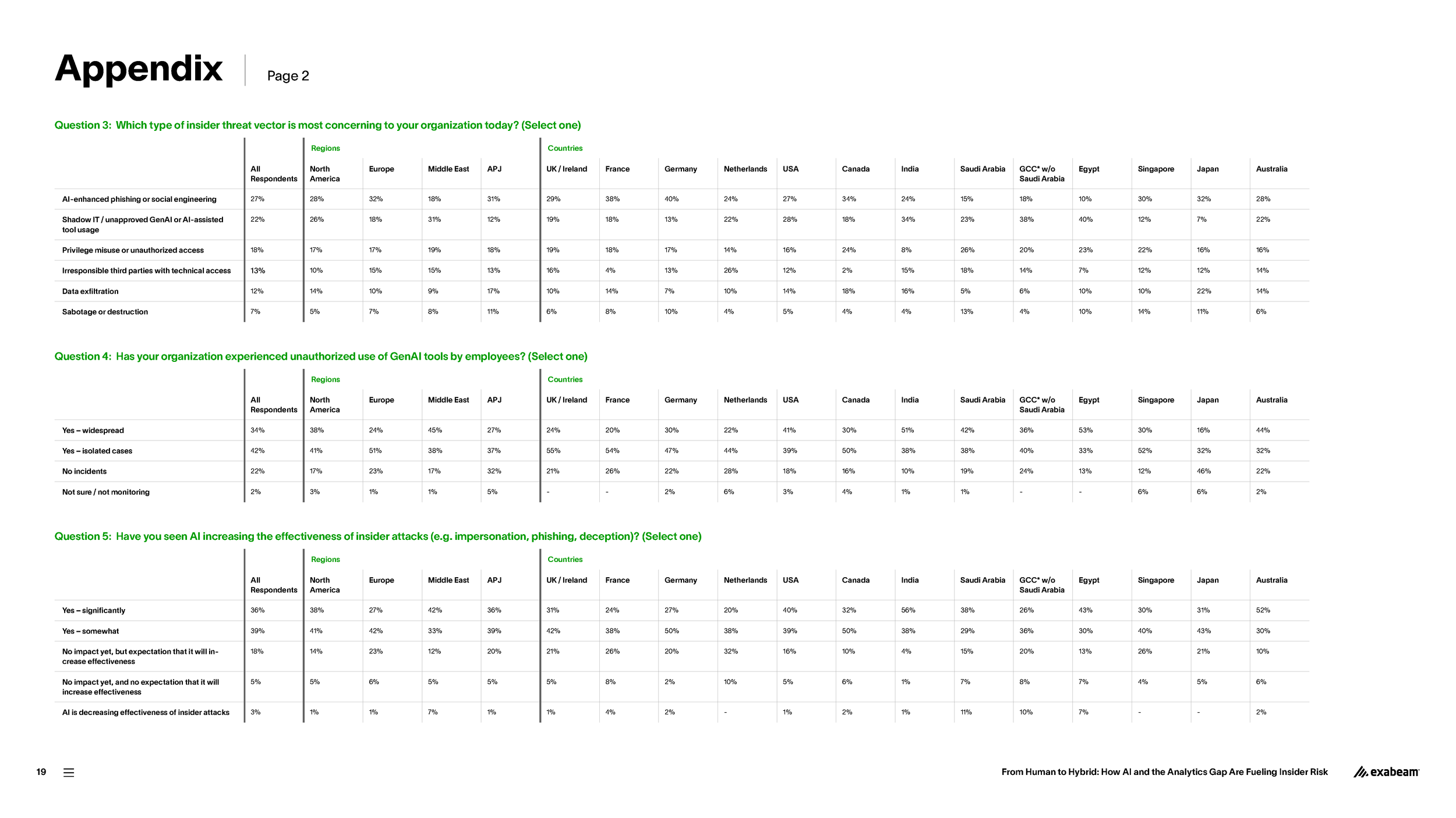 Exabeam-Report-Insider-Threat-2025-Report2-01-FINAL_Page_19.png