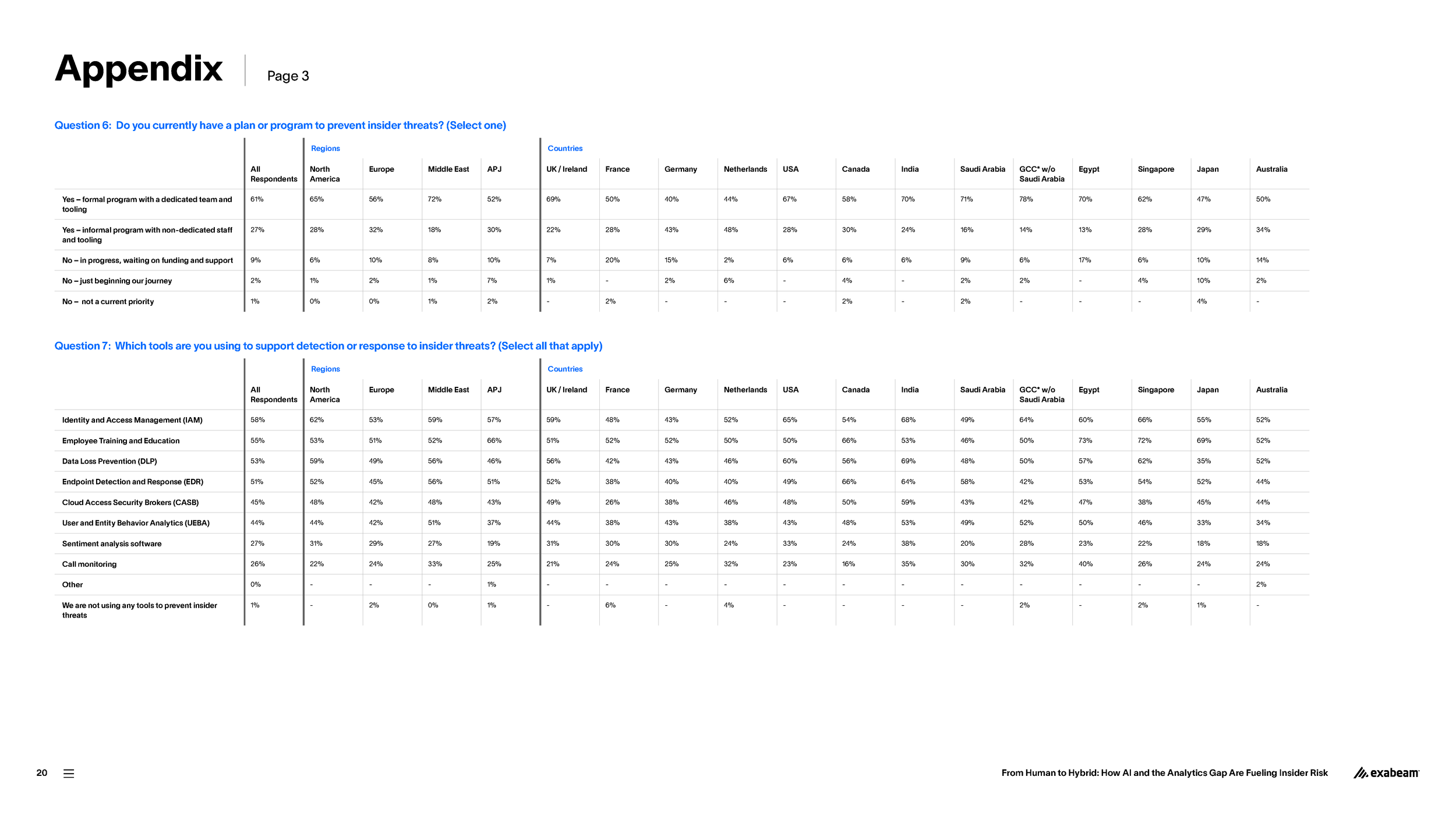 Exabeam-Report-Insider-Threat-2025-Report2-01-FINAL_Page_20.png
