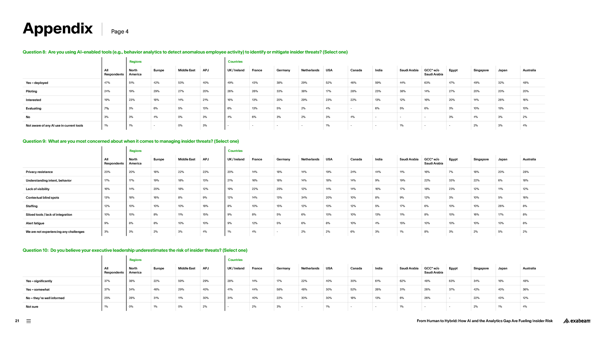 Exabeam-Report-Insider-Threat-2025-Report2-01-FINAL_Page_21.png