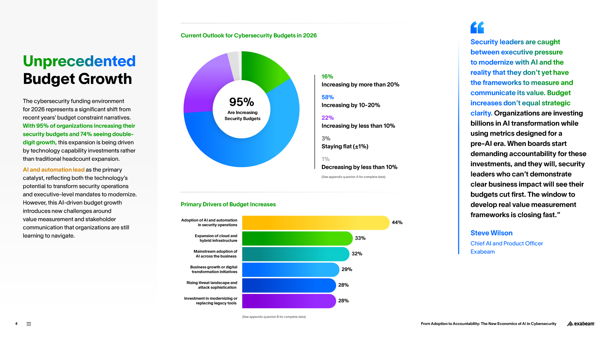 Exabeam-Research-Report-2026-01-FINAL_Page_04.png