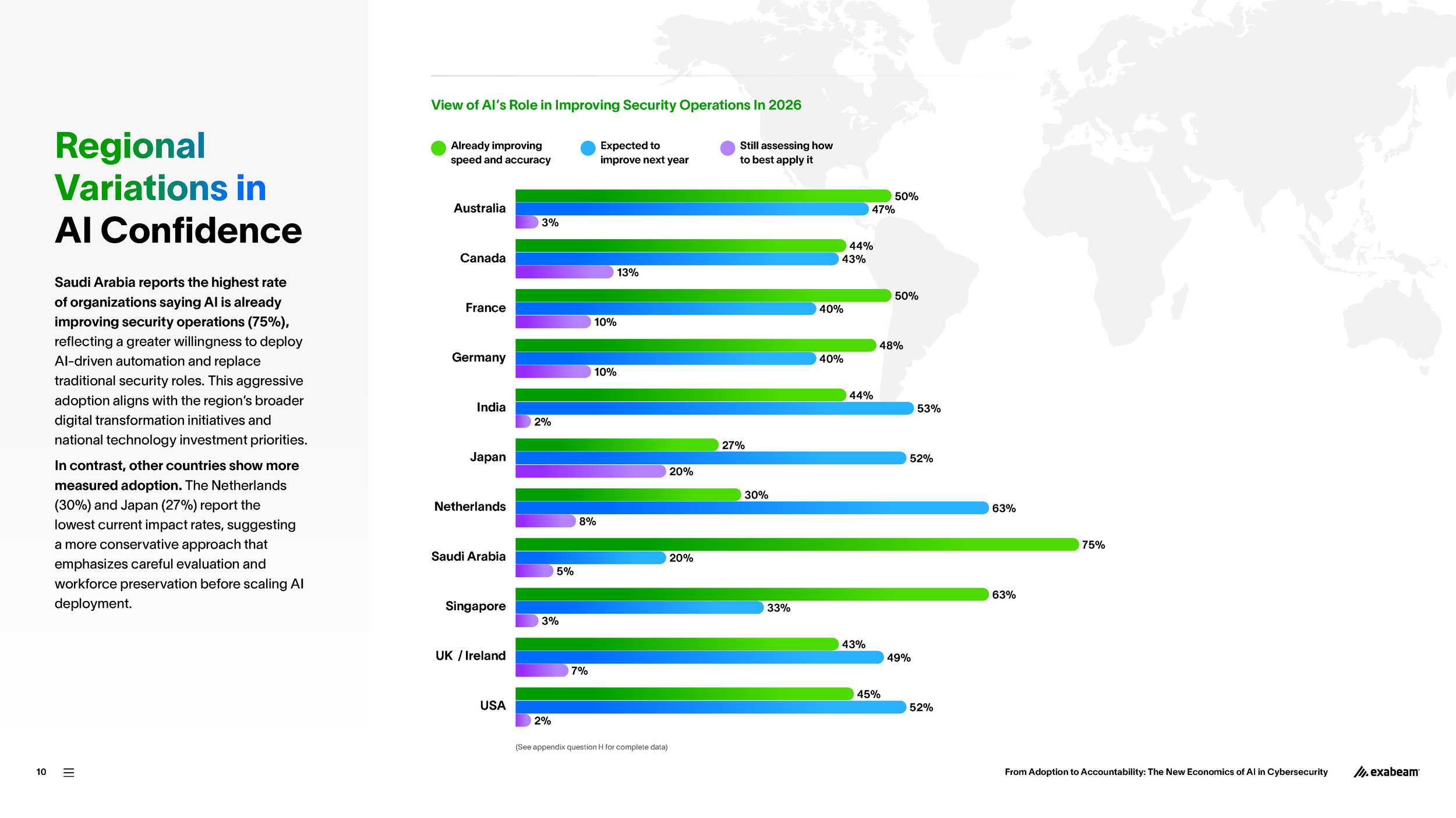 Exabeam-Research-Report-2026-01-FINAL_Page_10.png