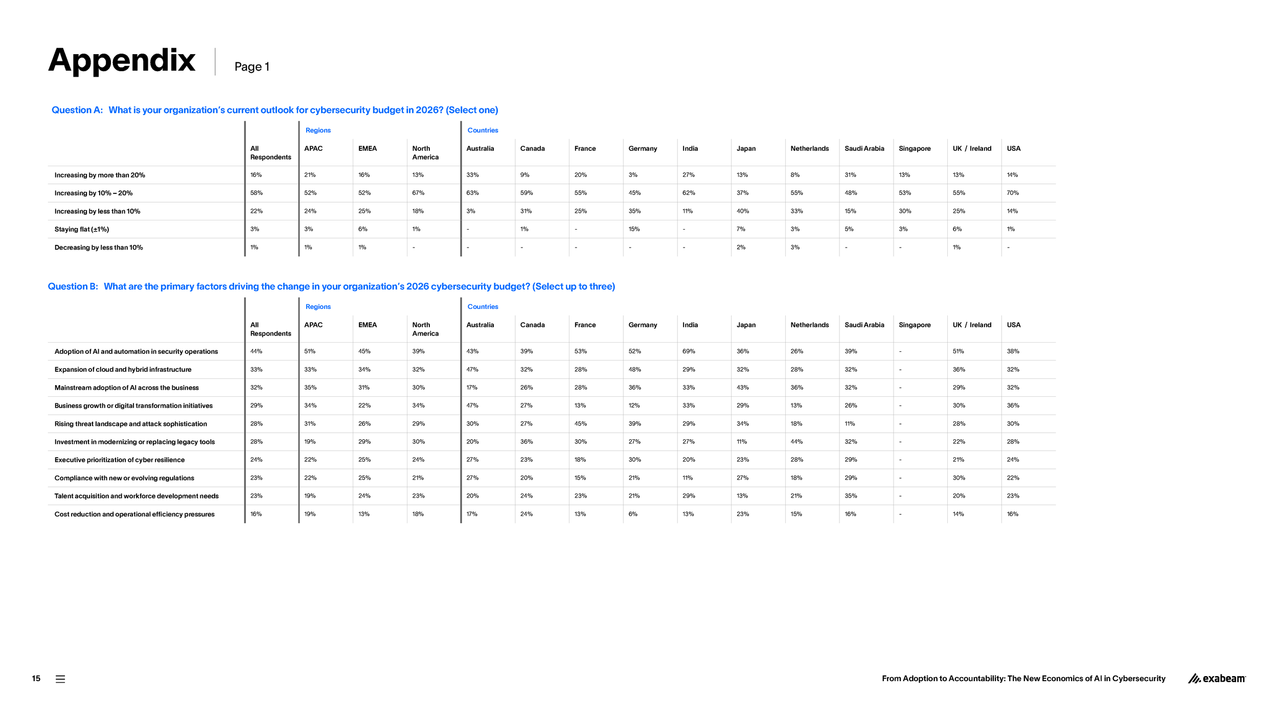 Exabeam-Research-Report-2026-01-FINAL_Page_15.png