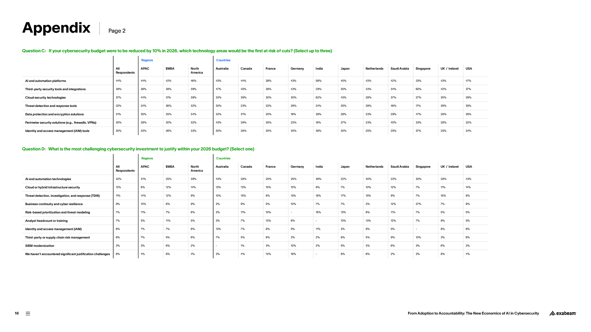 Exabeam-Research-Report-2026-01-FINAL_Page_16.png